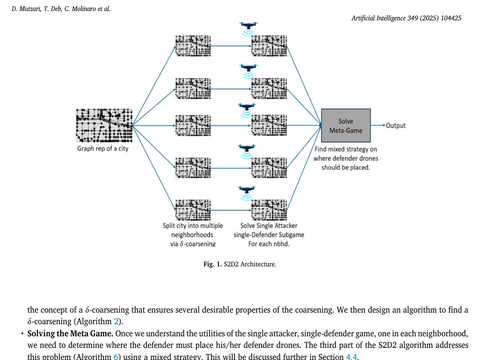 Stackelberg drone defense