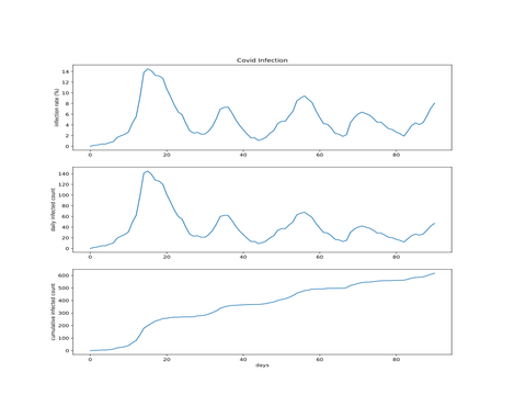 COVID-19 reinforcement learning