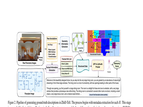 ZInD-Tell indoor panorama